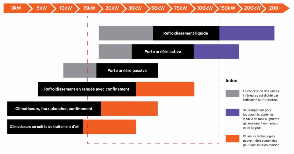 Data Center de demain : quel rôle pour la technologie de refroidissement liquide ?
