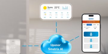 Solution de régulation intelligente Uponor Smatrix AI de GF